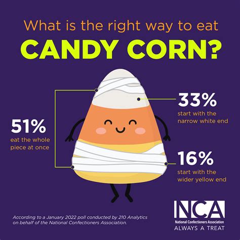 In Defense of Candy Corn: Why It Deserves a Second Chance